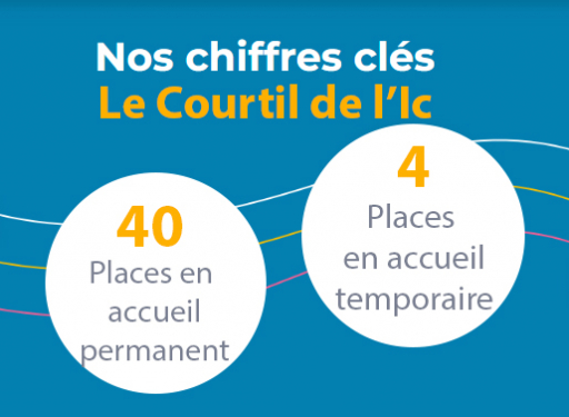 Chiffres clé Courtil de l'Ic