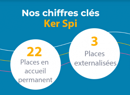 Chiffre clé Ker Spi