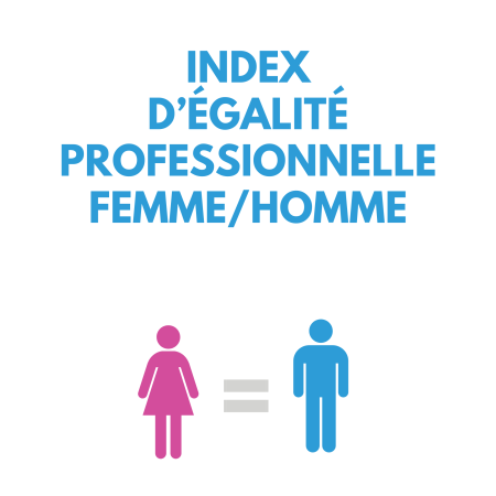 Calcul de l'index d'égalité professionnelle femmes-hommes 2023